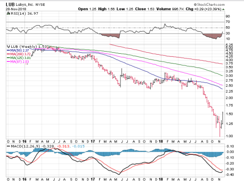 Screen Shot 2018-11-29 at 7.11.12 AM