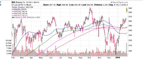 Screen Shot 2019-01-31 at 10.46.19 AM