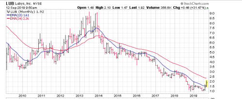 Screen Shot 2019-09-12 at 8.50.39 AM