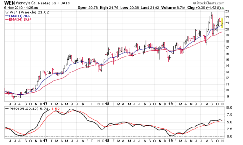 Screen Shot 2019-11-06 at 10.25.20 AM