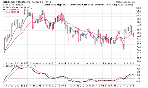 Screen Shot 2019-11-06 at 10.27.11 AM