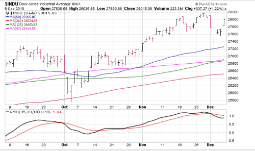 Screen Shot 2019-12-06 at 4.06.07 PM