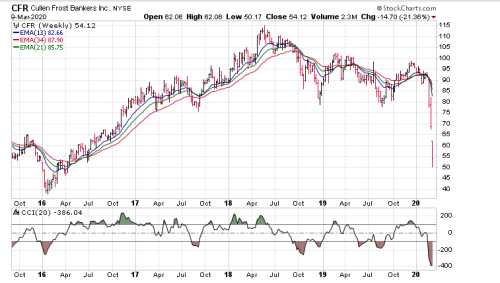 Screen Shot 2020-03-09 at 3.19.19 PM