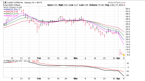 Screen Shot 2020-04-06 at 2.00.30 PM