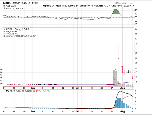 Screen Shot 2020-08-10 at 3.55.57 PM Screen Shot 2020-08-10 at 3.55.57 PM