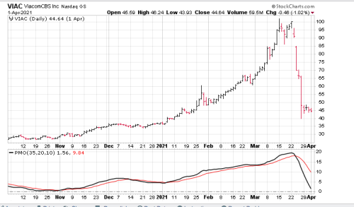 Screen Shot 2021-04-03 at 7.58.18 AM