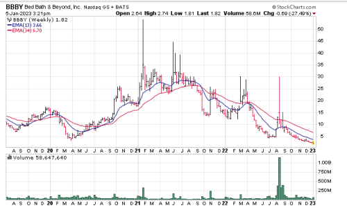 Screen Shot 2023-01-05 at 2.21.26 PM