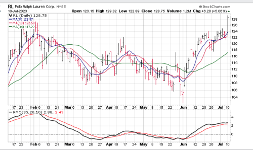 Screenshot 2023-07-11 at 7.35.32 AM