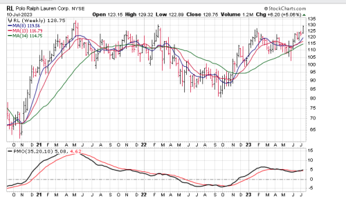 Screenshot 2023-07-11 at 7.35.01 AM