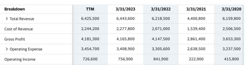 Screenshot 2023-07-11 at 7.44.07 AM