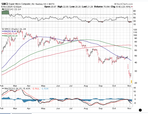 Screenshot 2024-11-06 at 11.02.26 AM